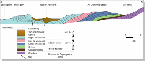 the Imi M’qorn-Ait Baha Cambrian Plateau